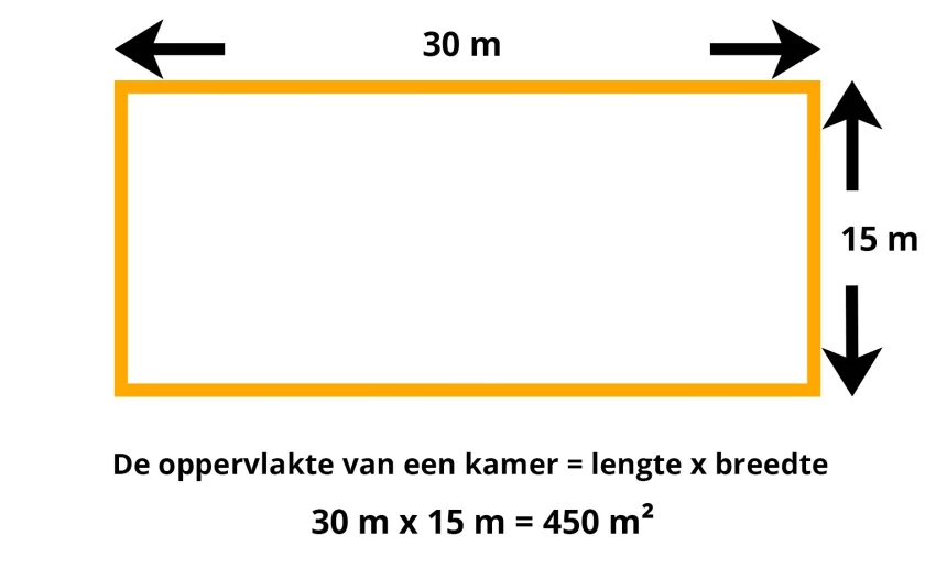 hoe bereken je oppervlakte